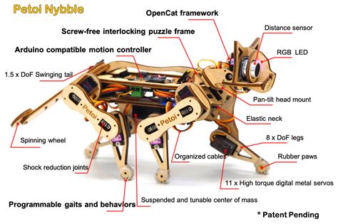 open cat robot kit usa|Programmable Open Source Robot Dog & Cat, .